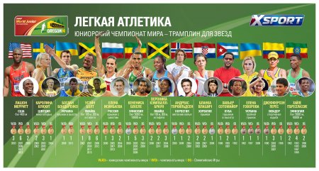 Звезды легкой атлетики о Юджине