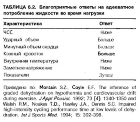 Сколько нужно пить жидкости в сутки?