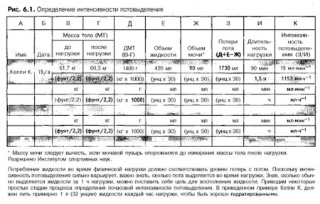 Сколько нужно пить жидкости в сутки?
