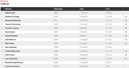 Турнир Folksam Grand Prix Sollentuna