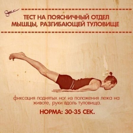 10 Простых упражнений, которые покажут ваши слабые места