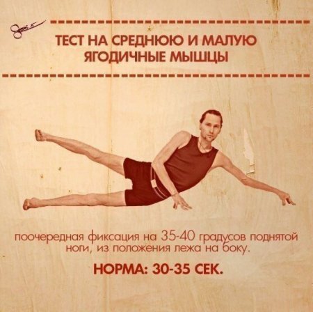 10 Простых упражнений, которые покажут ваши слабые места
