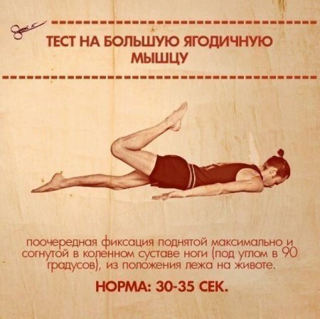 10 Простых упражнений, которые покажут ваши слабые места