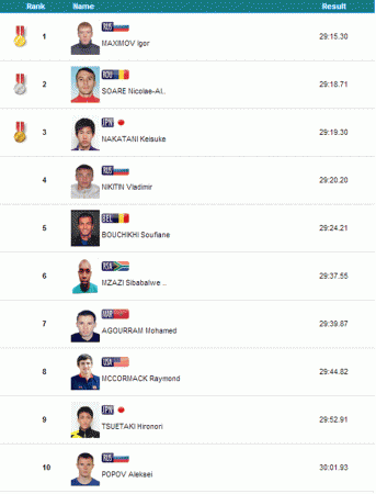 Игорь Максимов выиграл золото Универсиады в беге на 10 000 м