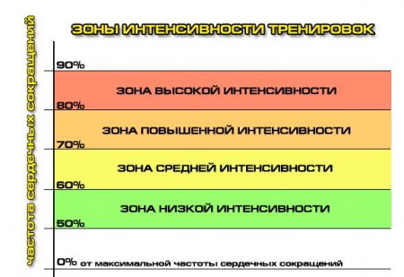 С чего начинать бегать? Тест для начинающих.