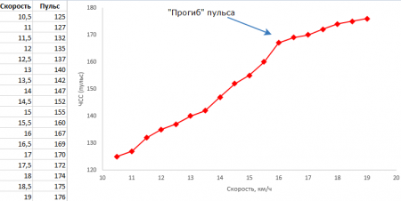 Тест Конкони
