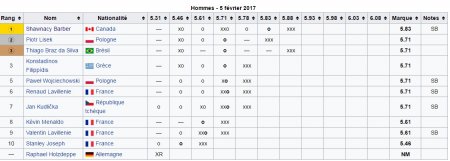 Шон Барбер выиграл All Star Perche